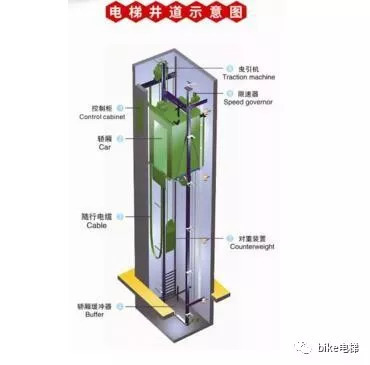 电梯运行及主要的安全保护装置_安全钳